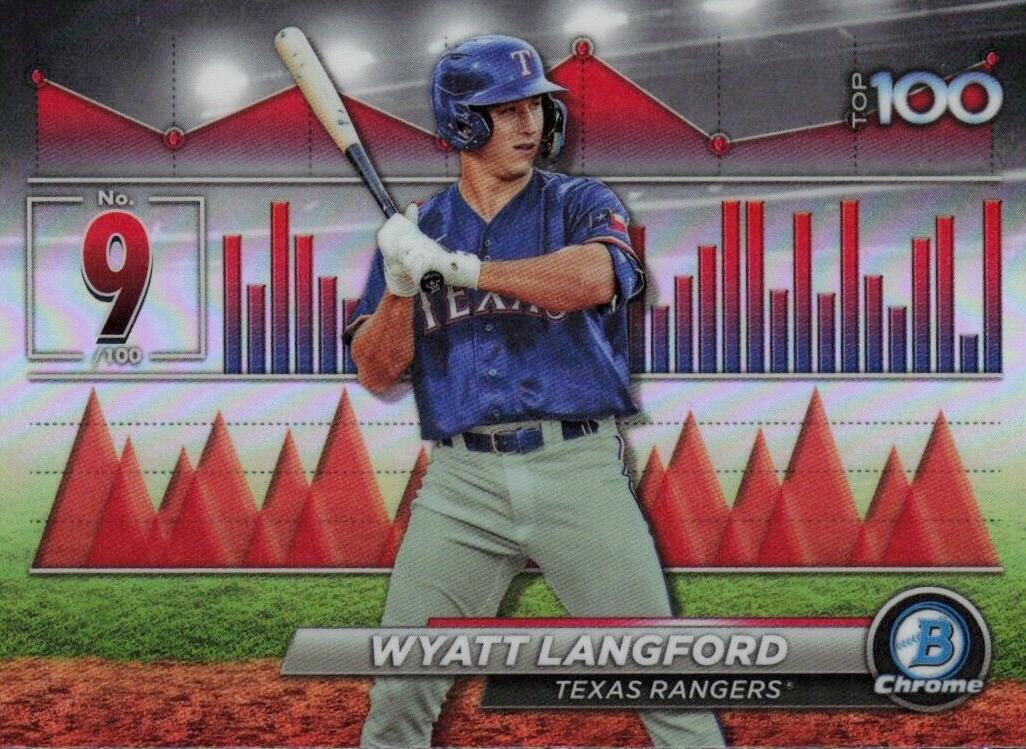 2024 Wyatt Langford #BTP-9