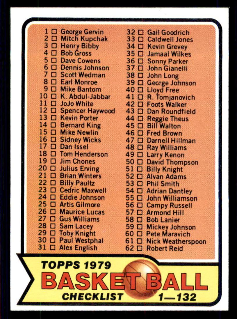 1979 Topps Checklist #101 card