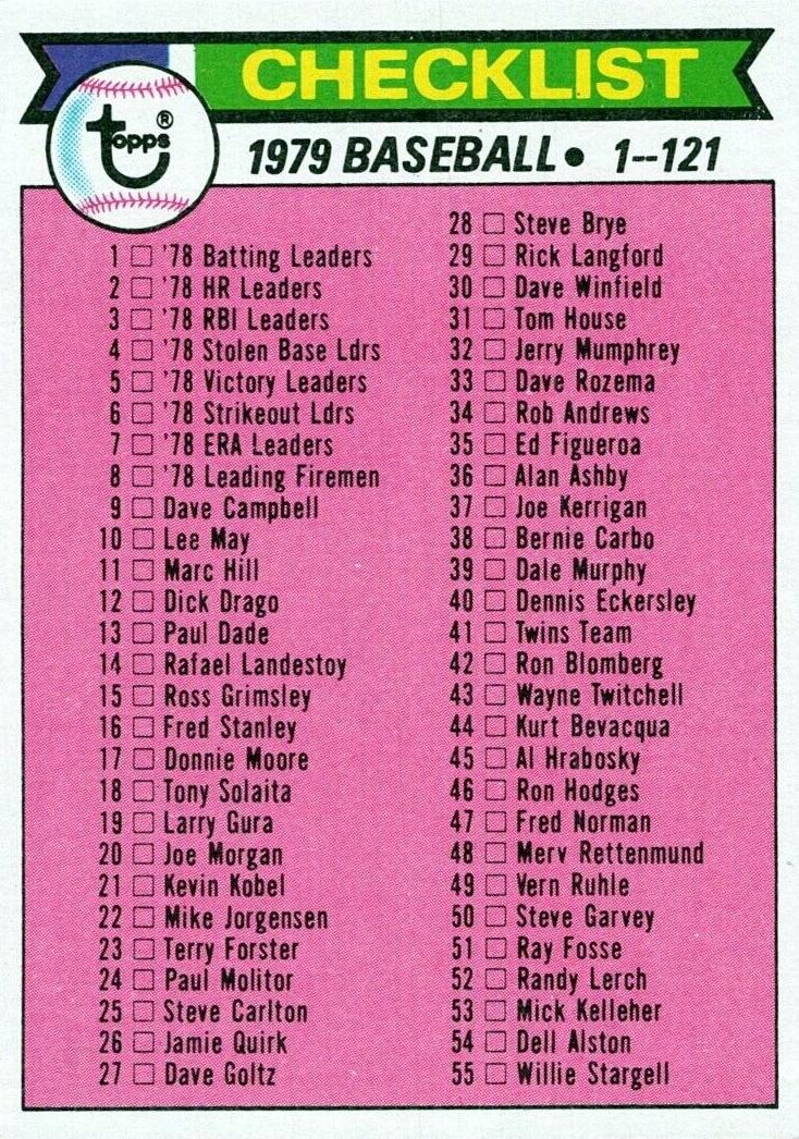 1979 Topps Checklist 1-121 #121 card