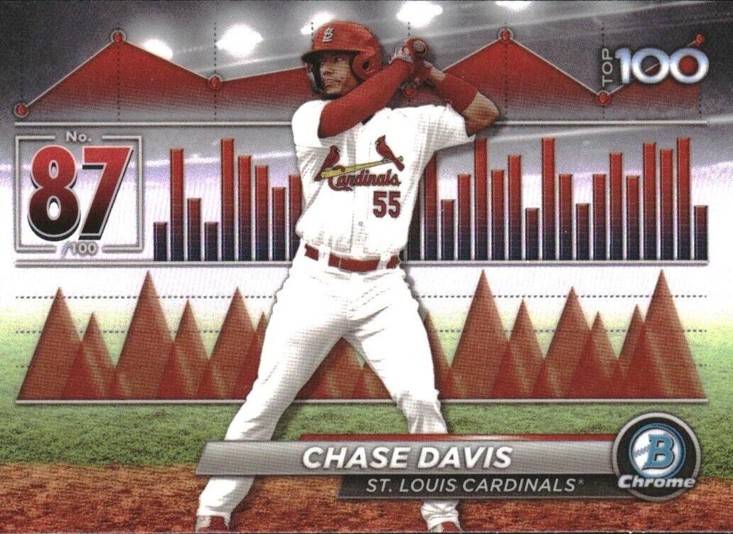 2024 Chase Davis #BTP-87