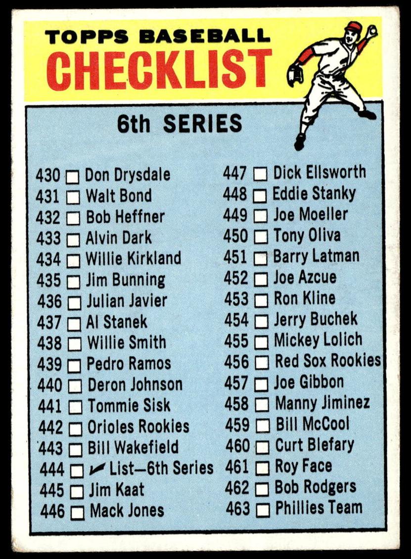 1966 Topps Checklist 430-506 [456 is R. Sox Rookies] #444 card