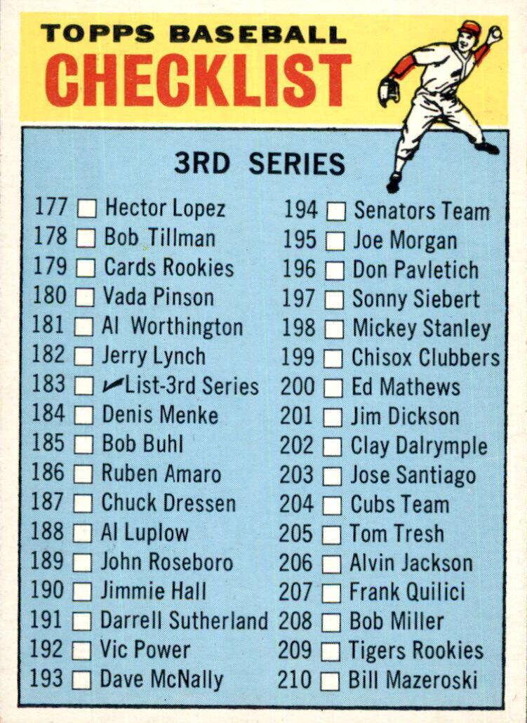 1966 Topps Checklist 177-264 #183 card