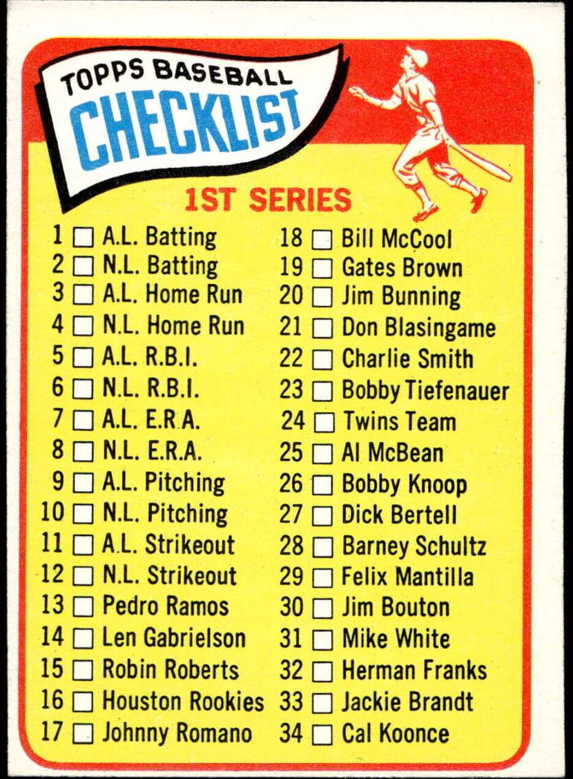 1965 Topps Checklist 1-88 #79 card