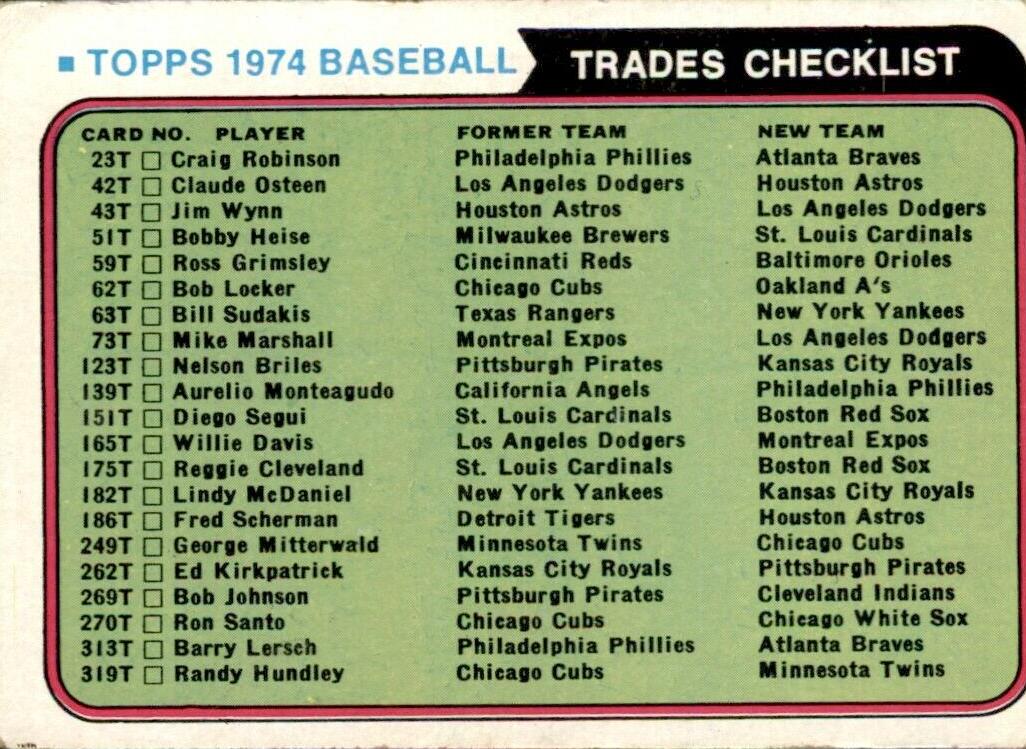 1974 Traded Checklist #NNO