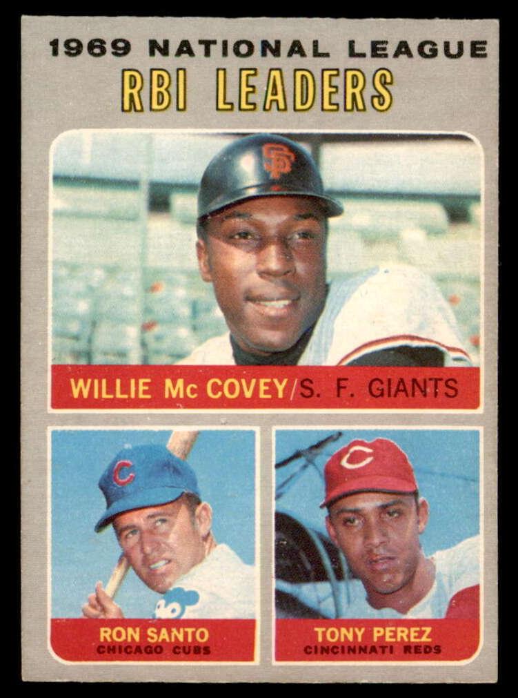 1970 NL RBI Leaders #63