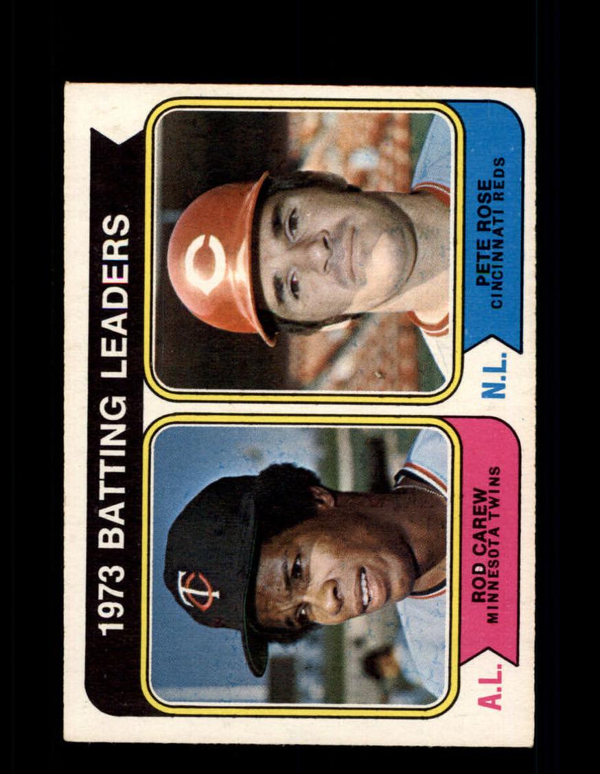 1974 Batting Leaders #201