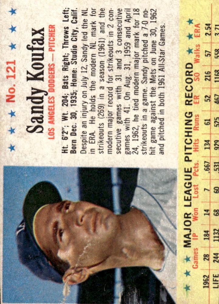 1963 Sandy Koufax #121
