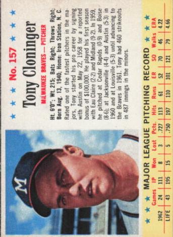 1963 Tony Cloninger #157