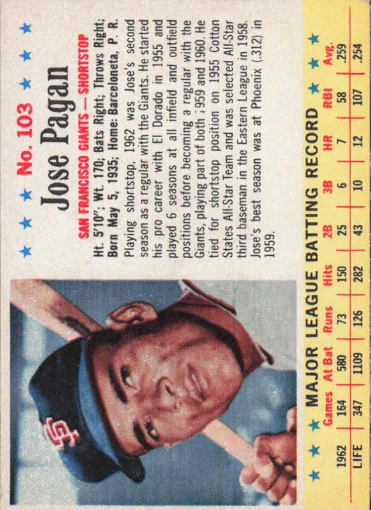 1963 Post Cereal Jose Pagan #103 card