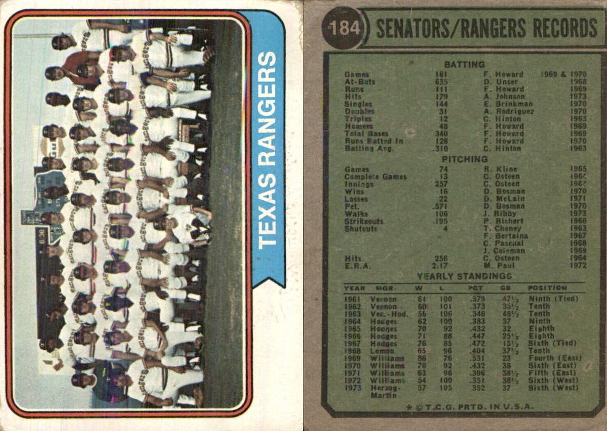 1974 Texas Rangers #184