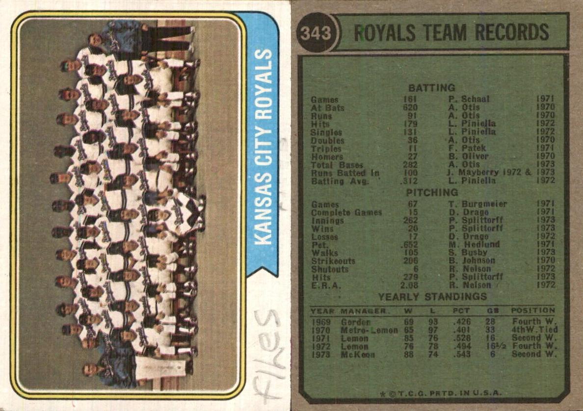 1974 Kansas City Royals #343