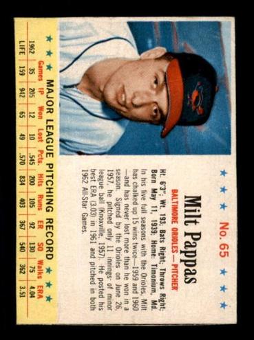 1963 Milt Pappas #65