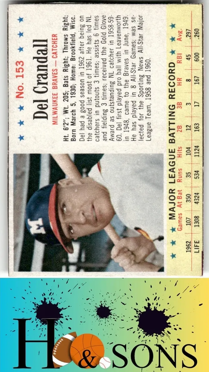 1963 Del Crandall #153