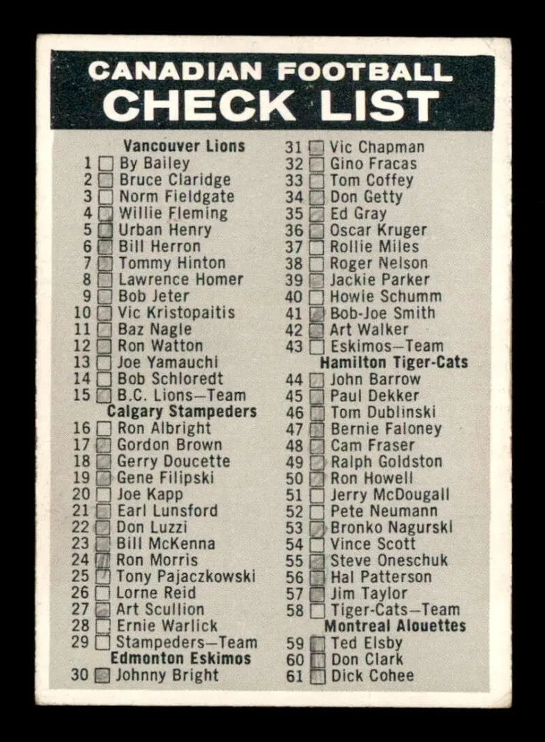 1961 Checklist 1-132 #102