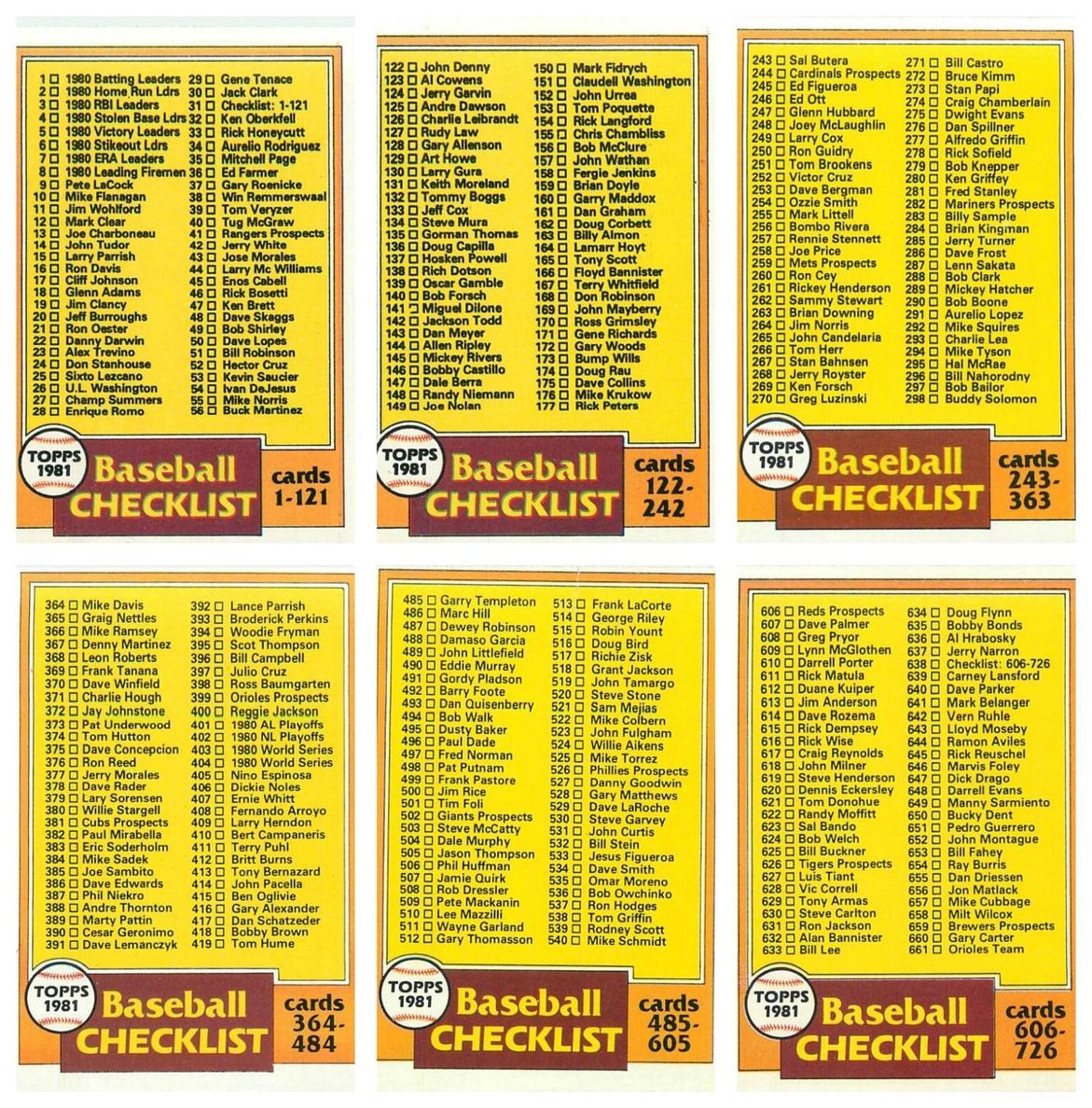 1981 Topps Checklist #31 card