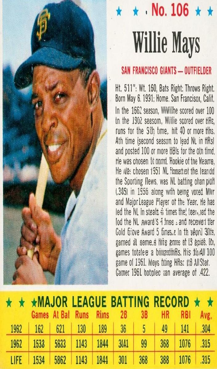 1963 Willie Mays #106