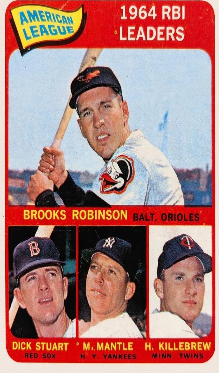 1965 A.L. RBI Leaders #5