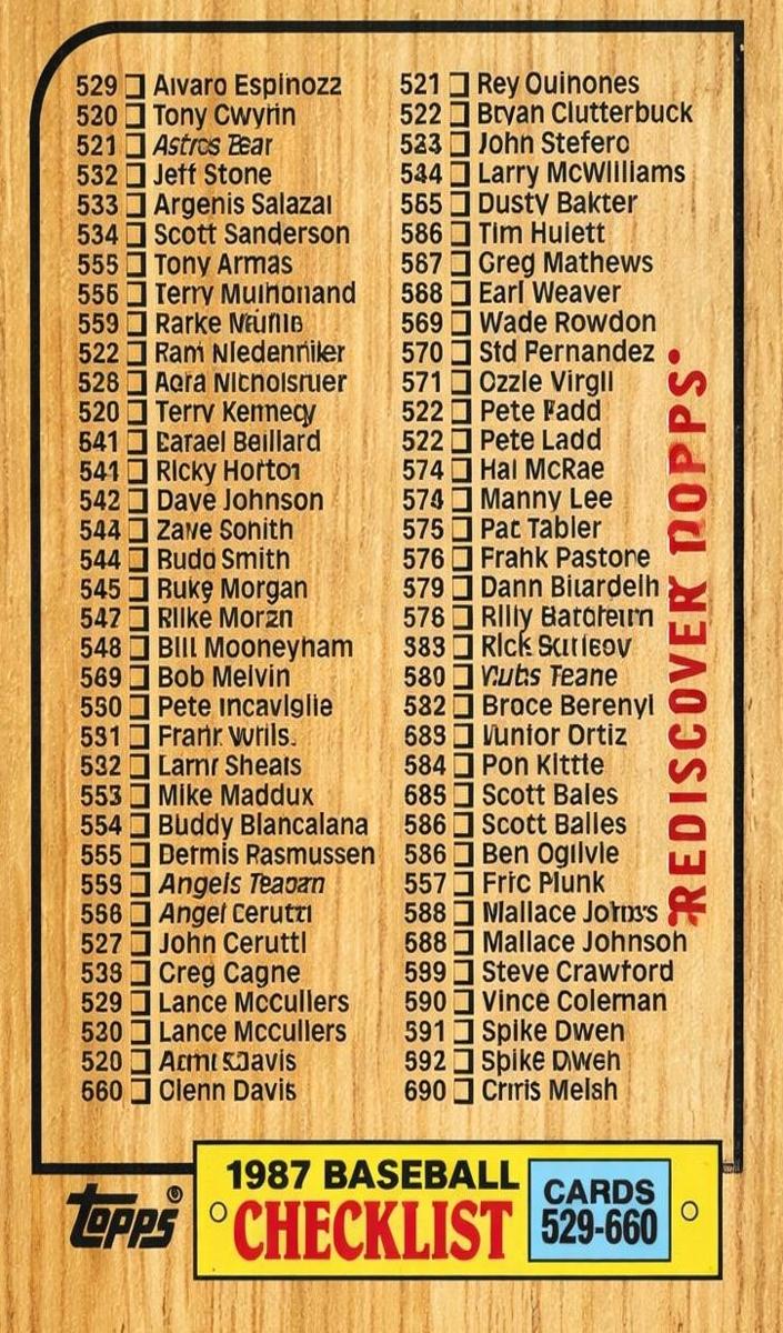 1987 Topps Checklist 529-660 #654 card