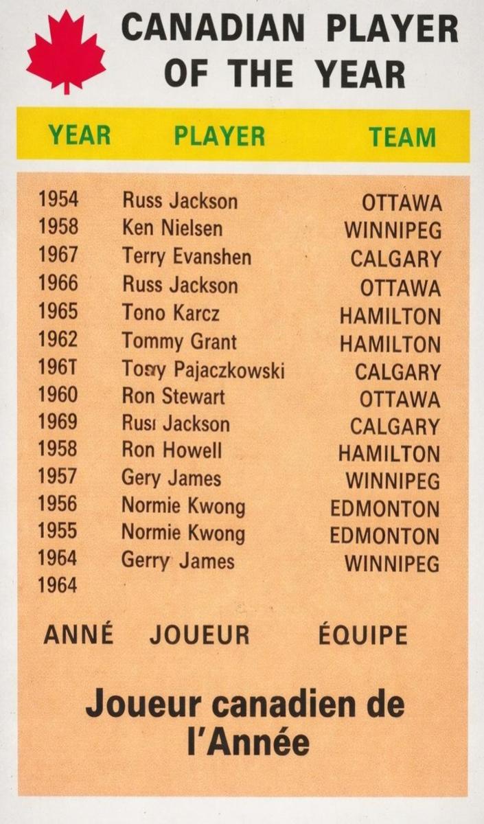 1970 Player of the Year #112