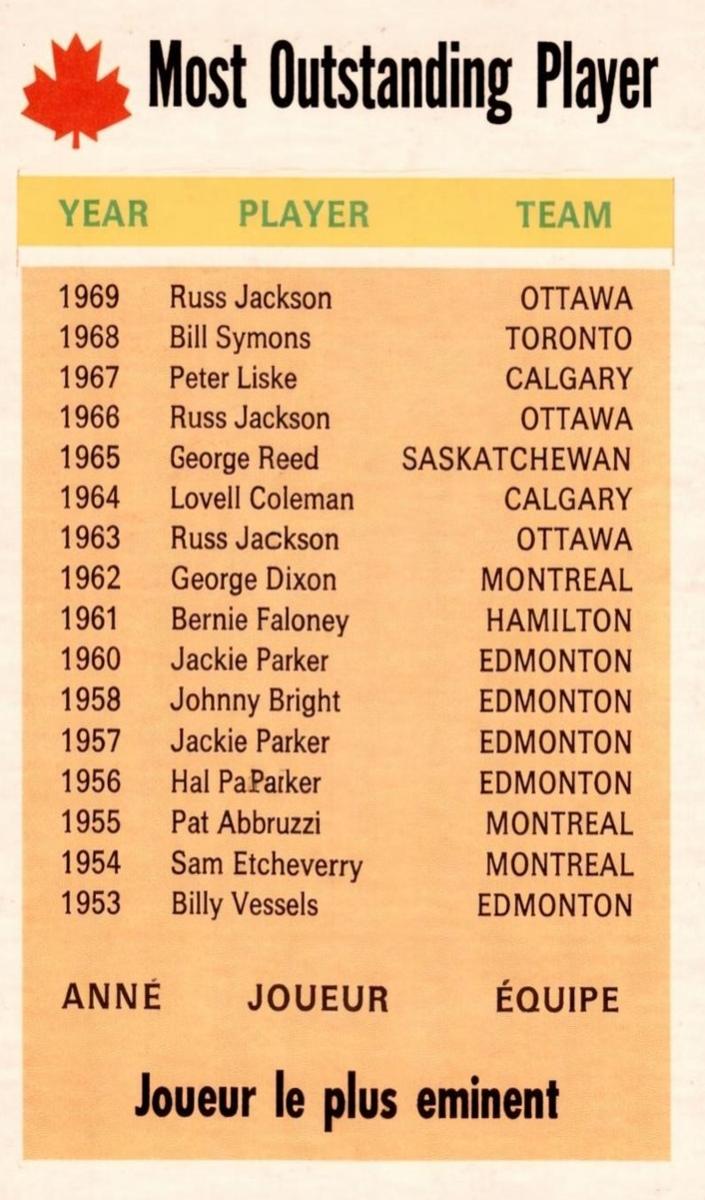 1970 Outstanding Player #111