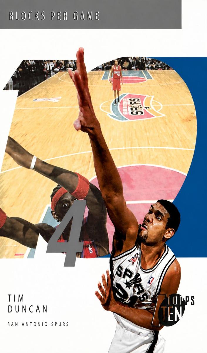 2002 Topps Ten Tim Duncan #44 card