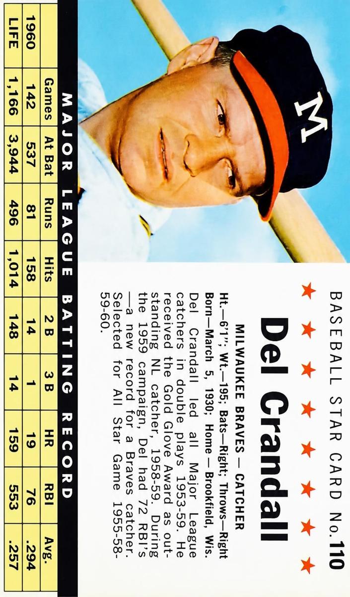 1961 Del Crandall [Perforated] #110