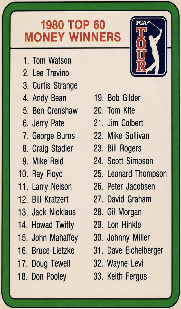 1981 Checklist #NNO