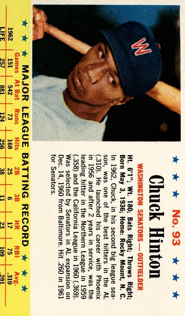 1963 Chuck Hinton #93