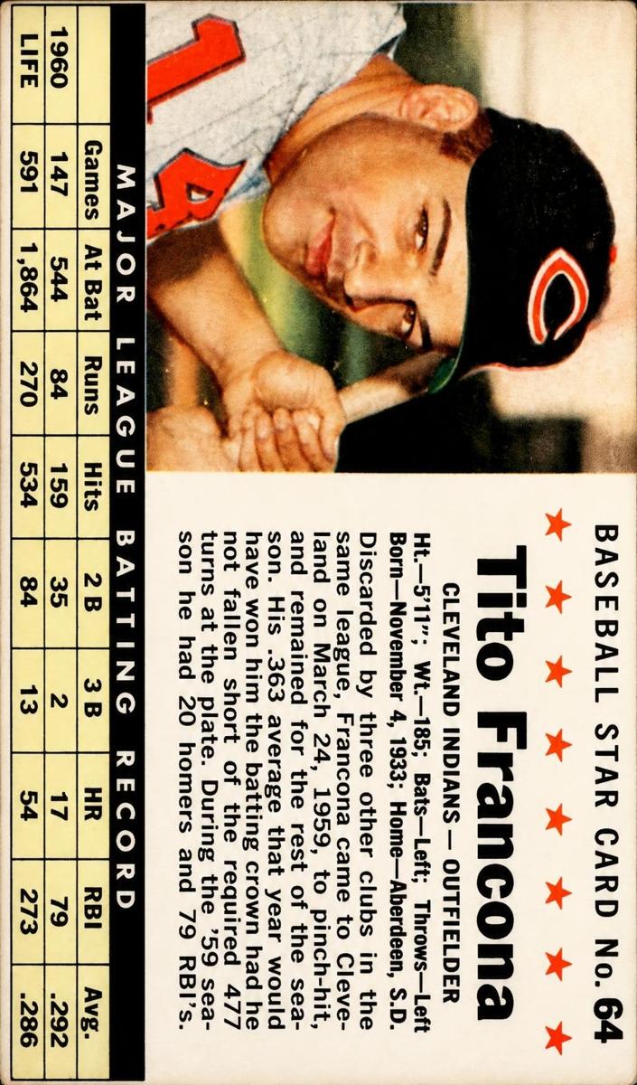 1961 Tito Francona [Hand Cut] #64