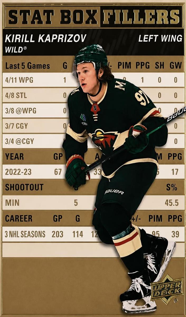 2023 Upper Deck Kirill Kaprizov [Gold] #SB-20 card