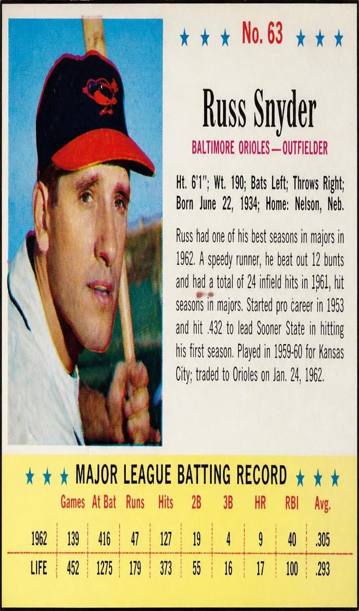 1963 Russ Snyder #63