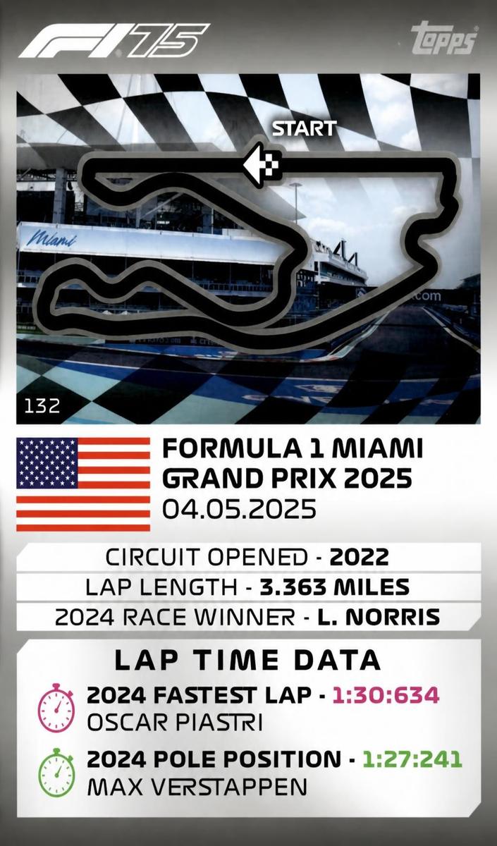2025 Miami International Autodrome #132